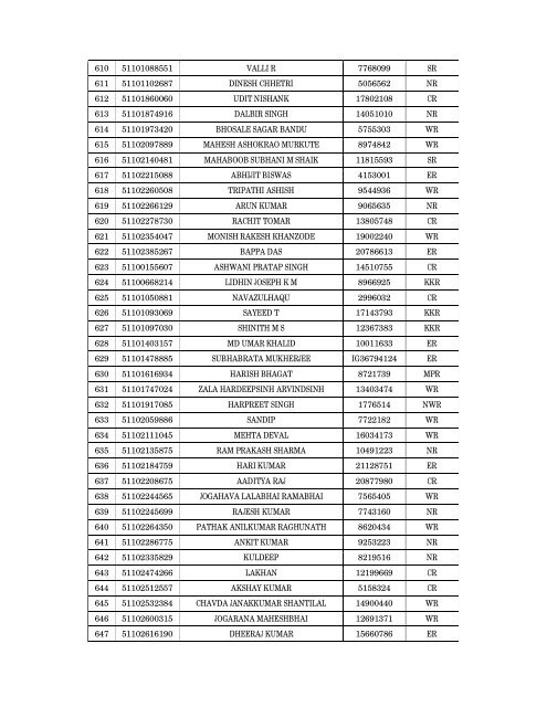 Details of incomplete on-line applications of Multi Tasking Staff - SSC