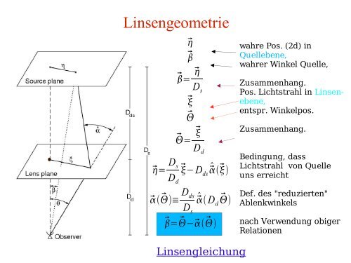 Gravitationslinsen, Gamma Ray Burster, Exoplaneten