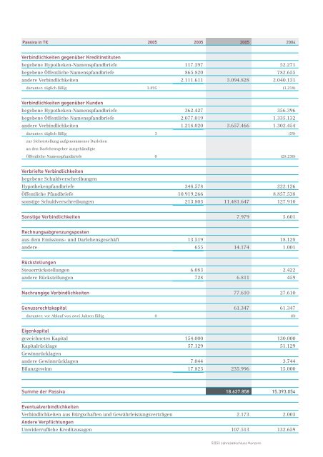 GESCHÄFTSBERICHT - Düsseldorfer Hypothekenbank AG