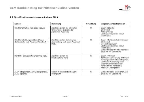 BEM Bankeinstieg für Mittelschulabsolventen - CYPnet