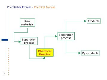 Chemical Reactor - thomas-rieckmann.de