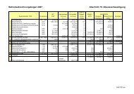 Betriebsabrechnungsbogen 2007 Abschnitt 70: Abwasserbeseitigung