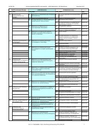 LfU Ref. 82 Zuordnungstabelle BayIFS-Leistungsarten - LAWA ...