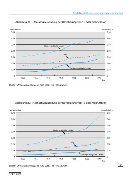 Die kreative Gesellschaft des 21. Jahrhunderts - OECD Online ...