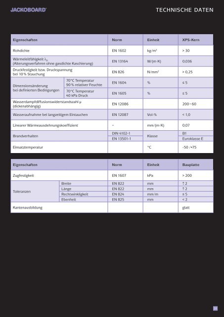 JACKOBOARD Anwendungsprospekt - Jackon Insulation