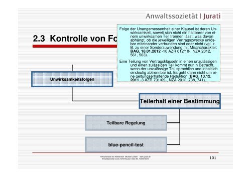 2.3 Kontrolle von Formulararbeitsverträgen - Anwaltssozietät Jurati