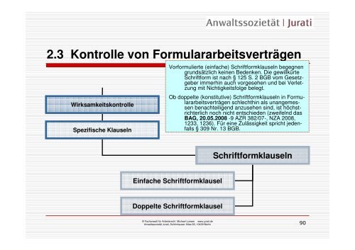 2.3 Kontrolle von Formulararbeitsverträgen - Anwaltssozietät Jurati