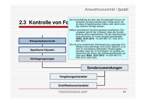 2.3 Kontrolle von Formulararbeitsverträgen - Anwaltssozietät Jurati