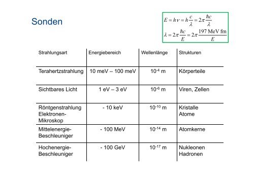 Skript zur Vorlesung 2 - Helmholtz-Zentrum Dresden-Rossendorf