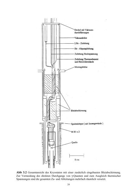 Aufbau und Erprobung eines mobilen Positronenstrahls