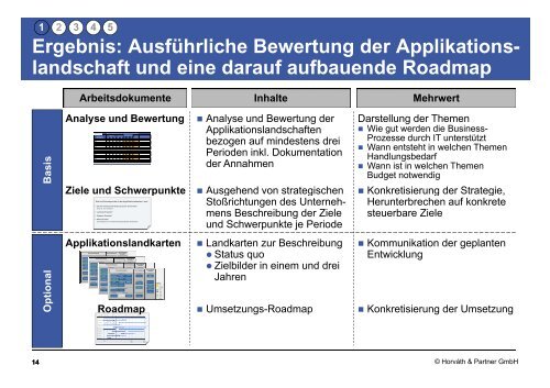 Entwicklungstrends und Excellence im IT-Controlling Excellence im ...