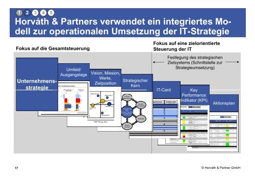 Entwicklungstrends und Excellence im IT-Controlling Excellence im ...