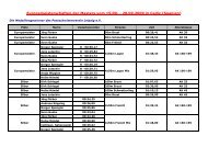 Medaillengewinner Masters EM 2009 - Postschwimmverein Leipzig eV