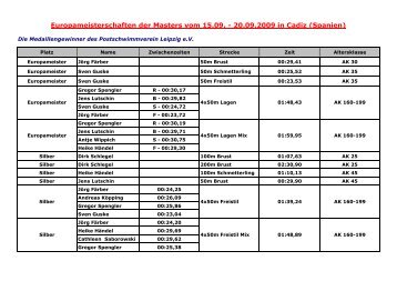 Medaillengewinner Masters EM 2009 - Postschwimmverein Leipzig eV