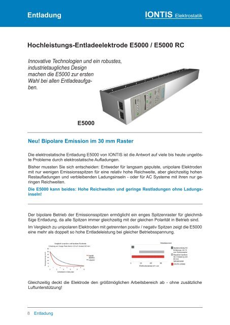 iontis - ROTO SWISS TECH AG