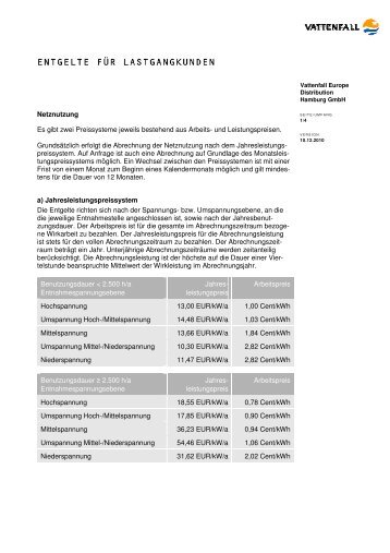 Preisblatt Entgelte für Lastgangkunden (01.01.2011 - 31.12.2011)