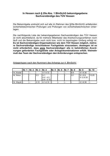 In Hessen nach § 29a Abs. 1 BImSchG ... - TÜV Hessen