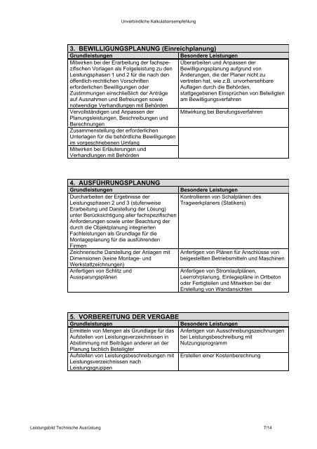 Unverbindliche Kalkulationsempfehlung Leistungsbild Technische ...