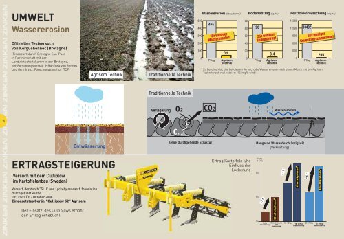 Agrisem Bodenbearbeitung - Landgraf