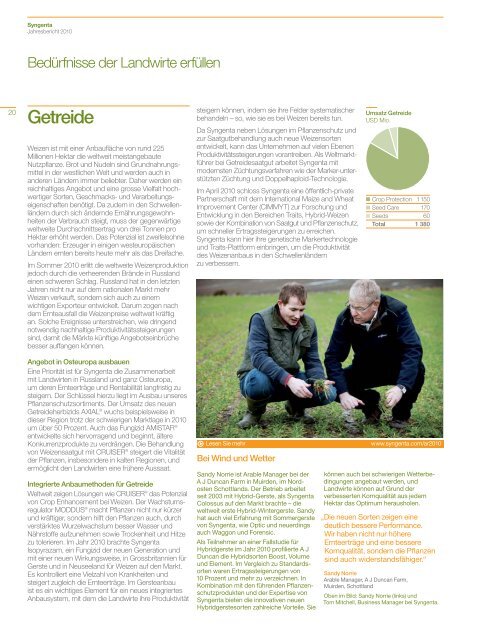 Syngenta Jahresbericht 2010 - annual report 2010 - Syngenta