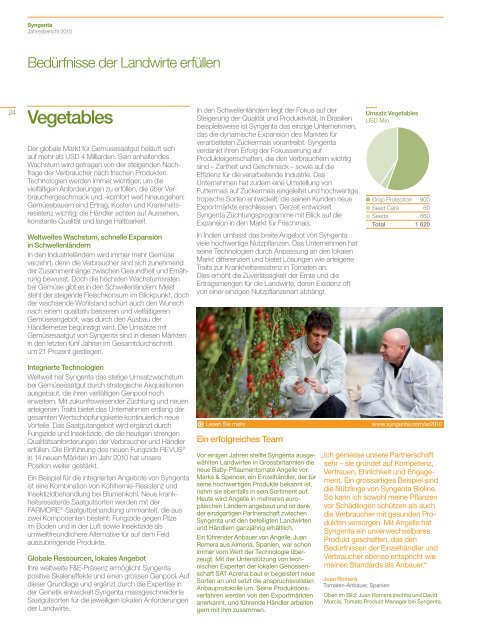 Syngenta Jahresbericht 2010 - annual report 2010 - Syngenta