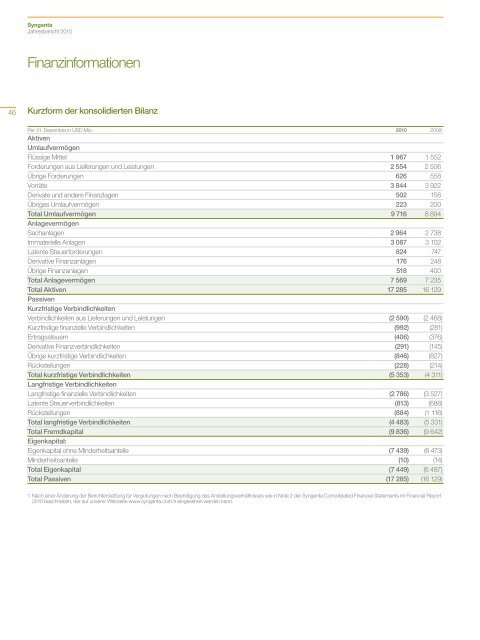 Syngenta Jahresbericht 2010 - annual report 2010 - Syngenta