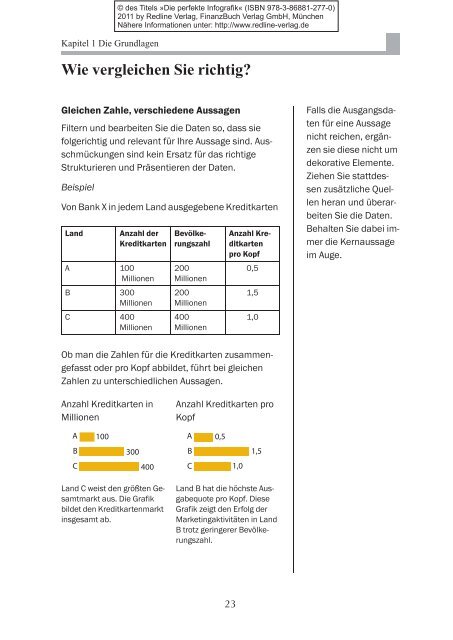 Die perfekte Infografik - FinanzBuch Verlag