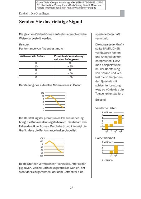 Die perfekte Infografik - FinanzBuch Verlag