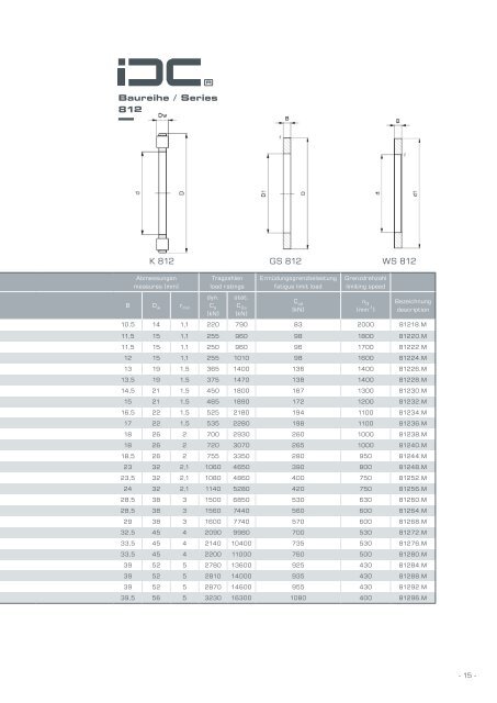 Axial-Zylinderrollenlager Cylindrical Roller Thrust Bearings