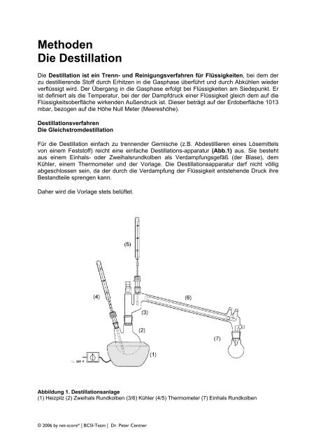 Methoden Die Destillation - BCSI Team