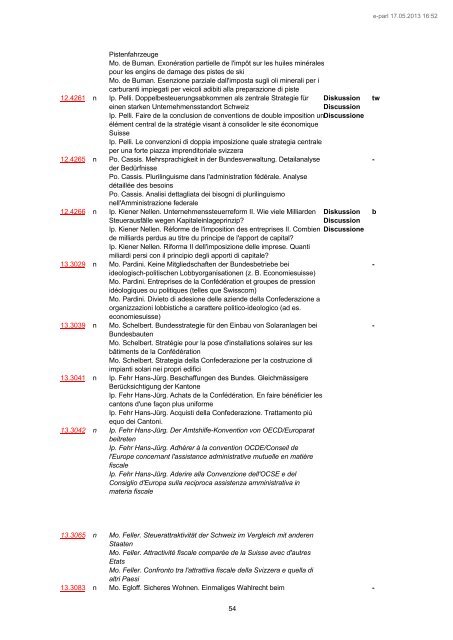 Motions, postulats et interpellations prêts à être tra - Schweizer ...