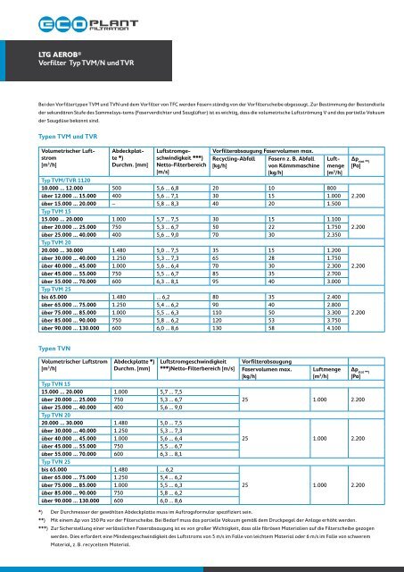 Download - ECOPLANT Filtration GmbH