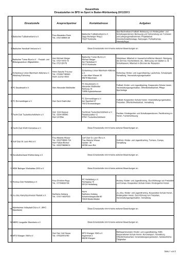 Gesamtliste Einsatzstellen im BFD im Sport in Baden-Württemberg  ...