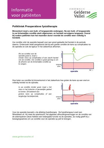 Polikliniek Preoperatieve fysiotherapie - Ziekenhuis Gelderse Vallei