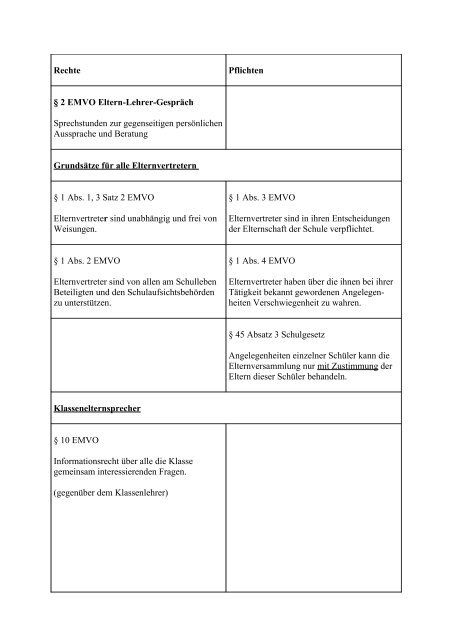 Rechte und Pflichten der Elternvertreter: