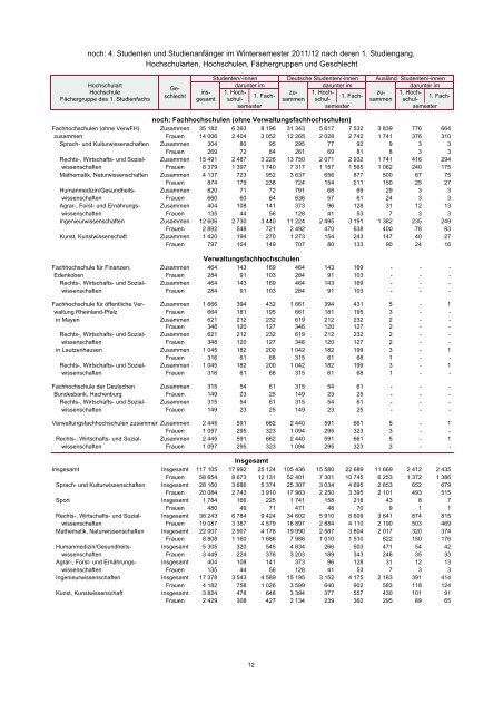 Studentinnen/Studenten sowie Gasthörerinnen/Gasthörer an ...