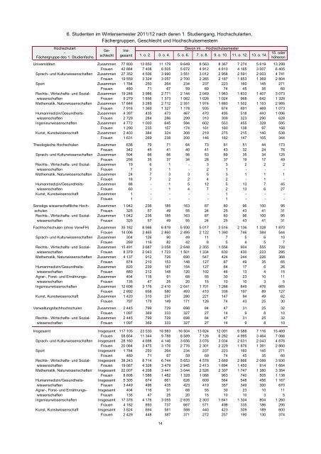 Studentinnen/Studenten sowie Gasthörerinnen/Gasthörer an ...