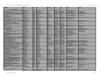 Adressdatenbank nach Regionen - Der Deutsche Naturschutzring ...