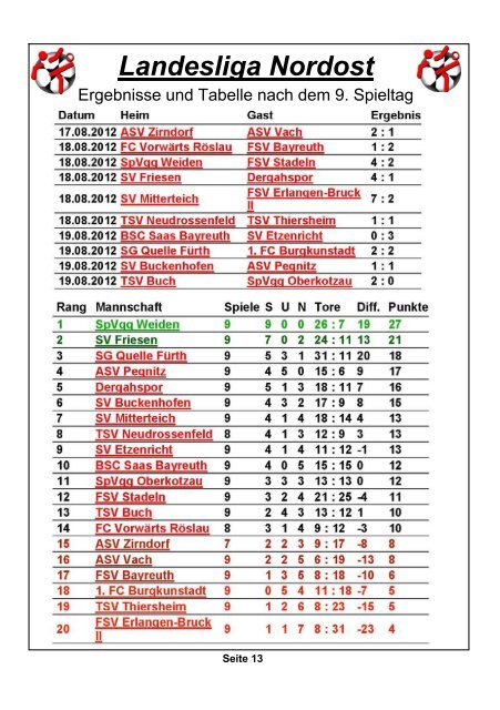 FSV Stadeln – SG Quelle Fürth