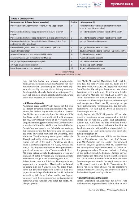 Myasthenia gravis (Teil 1) - Lambert-Eaton-Myasthenisches ...