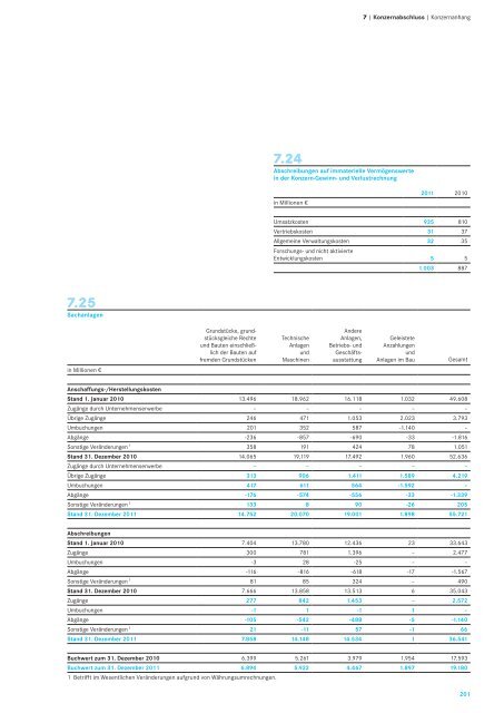 0emission - Daimler > Geschäftsbericht 2011