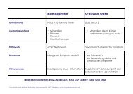 Homöopathie Schüssler Salze - Netzwerk Homöopathie Basel