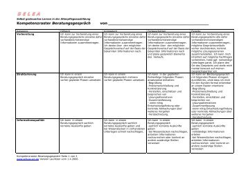 Kompetenzraster Beratungsgespräch