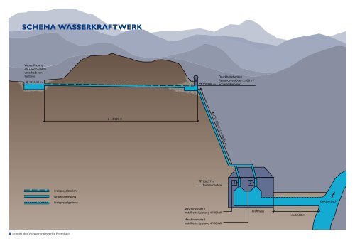 wasserkraftwerk Prembach - Hydros