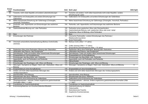 Krank- heit Krankheitslabel DxG DxG Label DXG ... - BAG Selbsthilfe