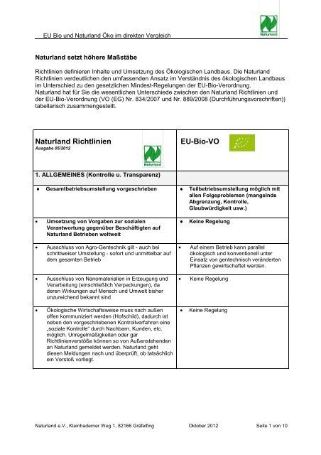 EU Bio und Naturland Öko im direkten Vergleich