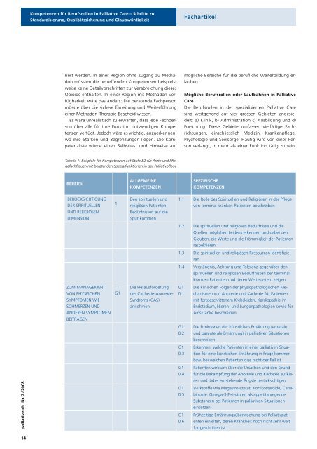 Edukation Education Educazione - Palliative ch