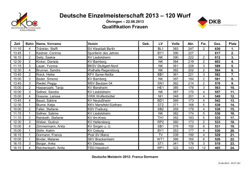 Deutsche Meisterschaft 120 Wurf am 25. und 26. Juni 2013 in ...