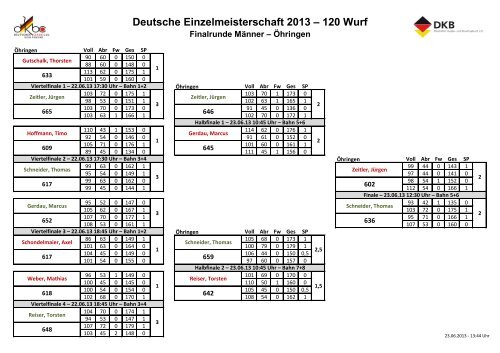 Deutsche Meisterschaft 120 Wurf am 25. und 26. Juni 2013 in ...