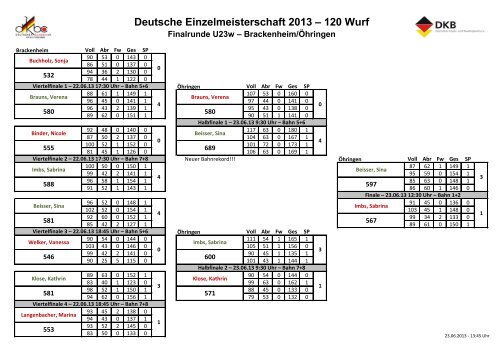 Deutsche Meisterschaft 120 Wurf am 25. und 26. Juni 2013 in ...